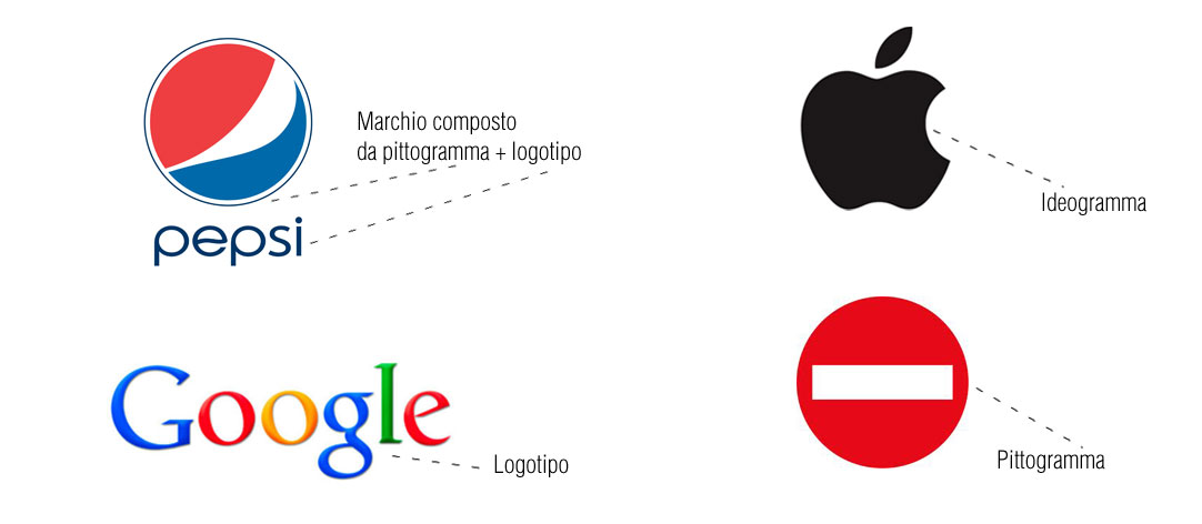 logo e marchio